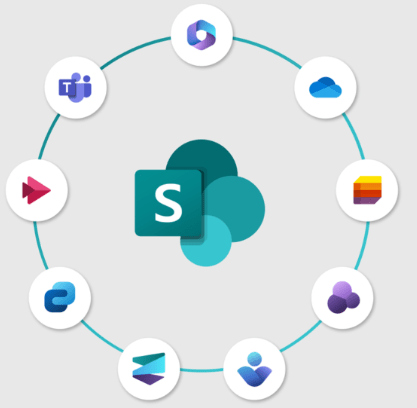 Desvendando o Poder do SharePoint