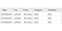 Tabela resultado da função FILTER